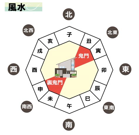 鬼門方位|鬼門は本当に不吉な方角？風水師が明かす意外な真実とは